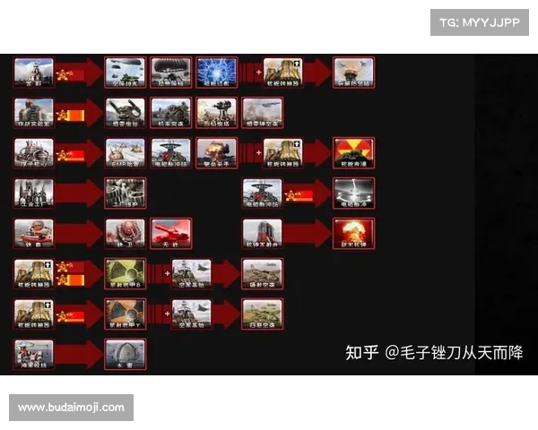 红警:如何选择同级兵种 红警:如何选择同级兵种