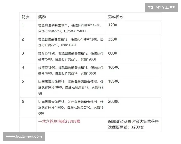 达摩游戏攻略 达摩游戏攻略