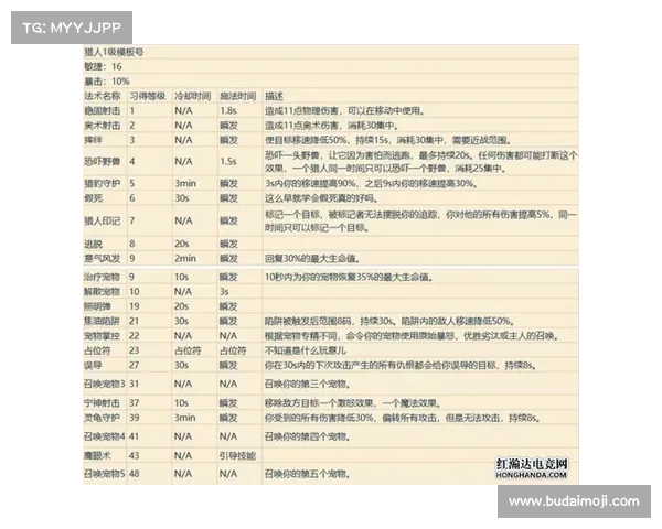 魔兽世界技能点制作攻略 魔兽世界技能点制作攻略